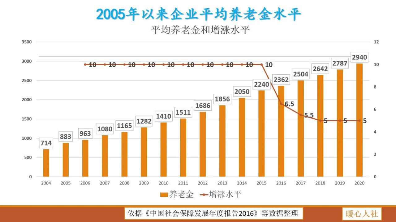 为什么很多人宁可少领退休金，也要提前退休？这种现象能改变吗？