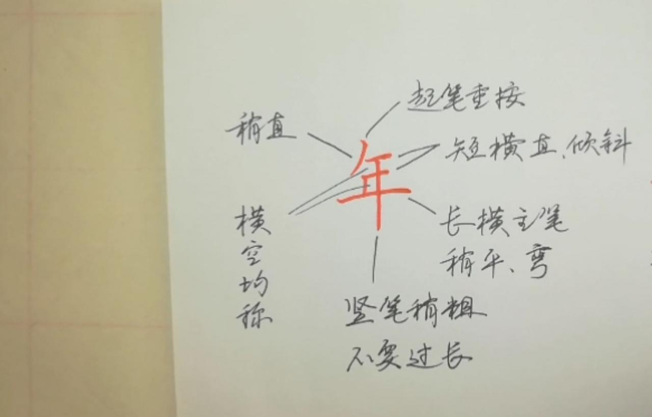 教你怎么写“学、下、级、义、就、年”硬笔楷书，详细步骤写法