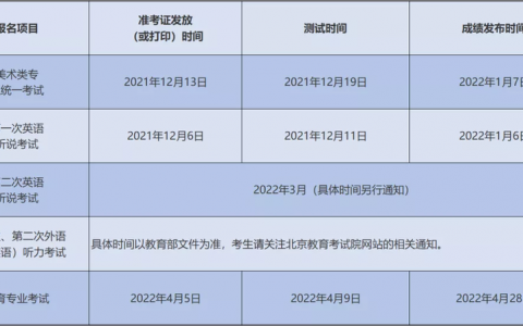 高考报名操作流程，高考报名须知和流程