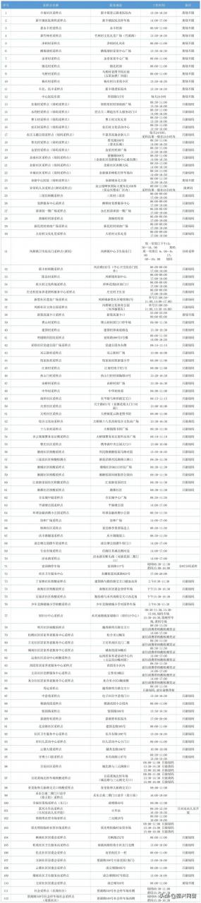 家门口的核酸采样点怎么找？最全最新清单来啦