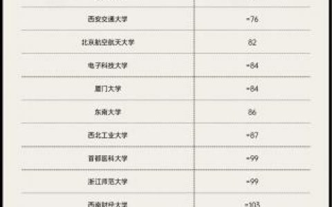 泰晤士报全球顶尖大学排行榜2021，泰晤士世界大学排名中国入围的72所