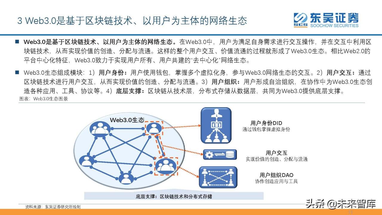 互联网Web3.0初探：基于区块链、用户主导、去中心化的网络生态