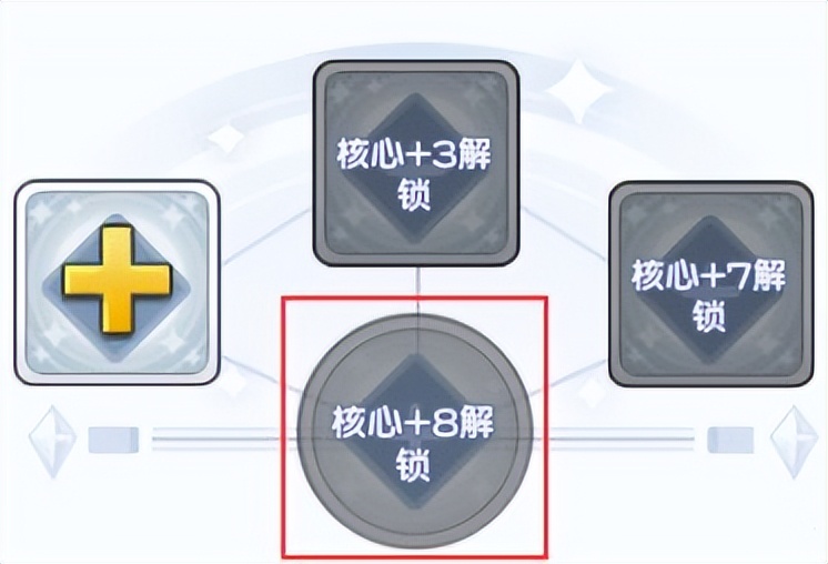 冒险小分队手游国际版异界遗物/勋章系统全面解析