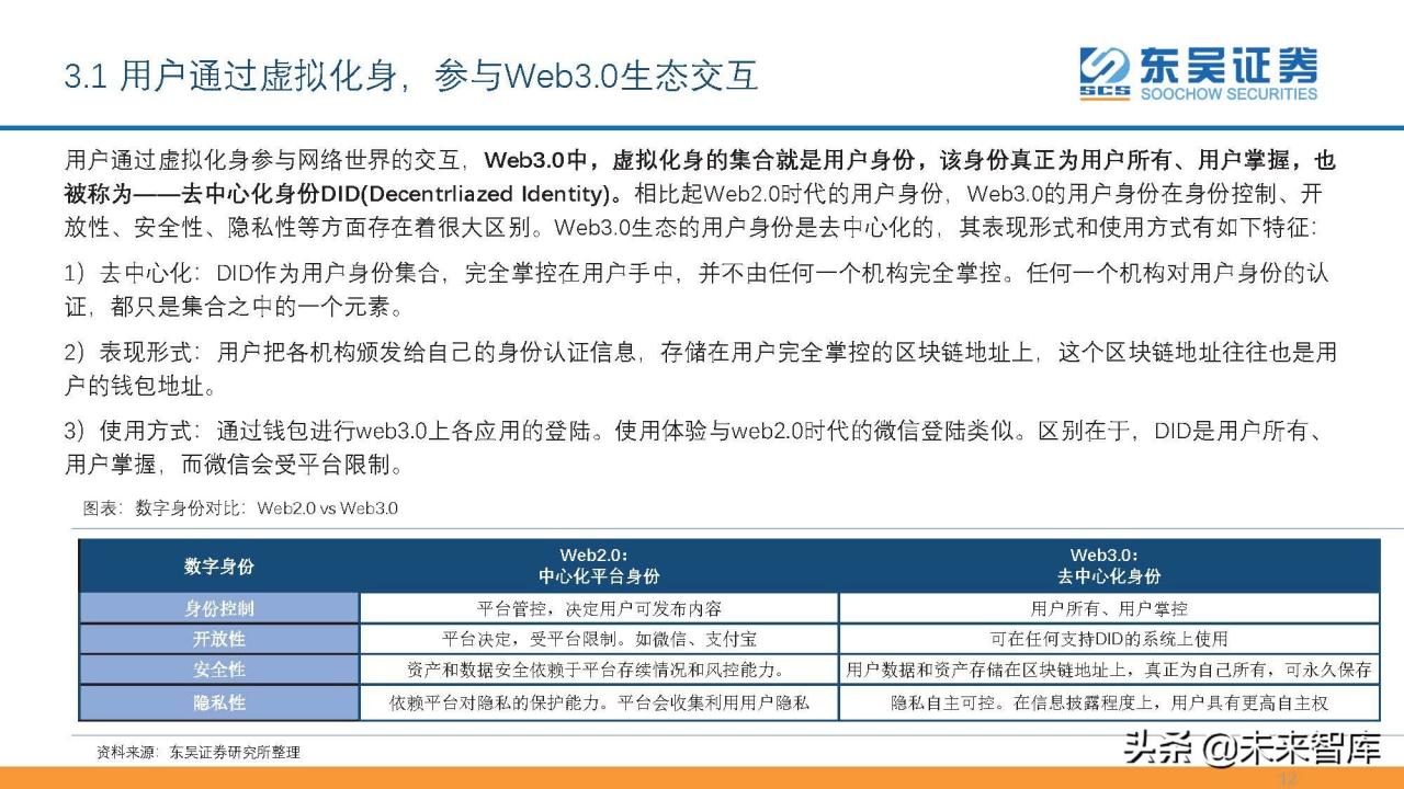 互联网Web3.0初探：基于区块链、用户主导、去中心化的网络生态