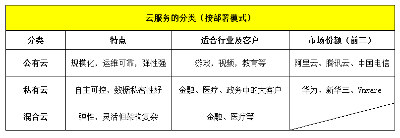 终于有人把云计算说清楚了