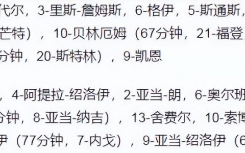 欧国联和欧洲杯区别，欧国联含金量高吗