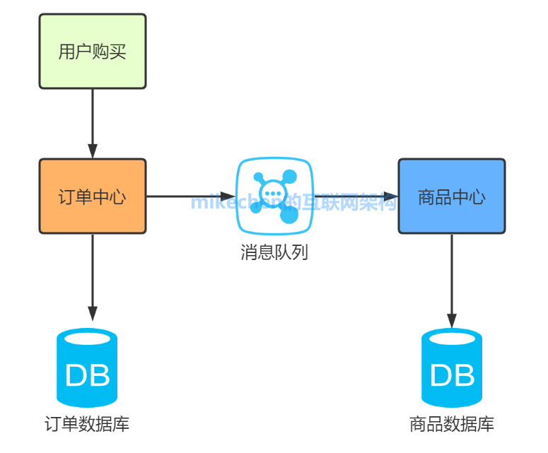 9大高性能优化经验总结，强烈建议收藏