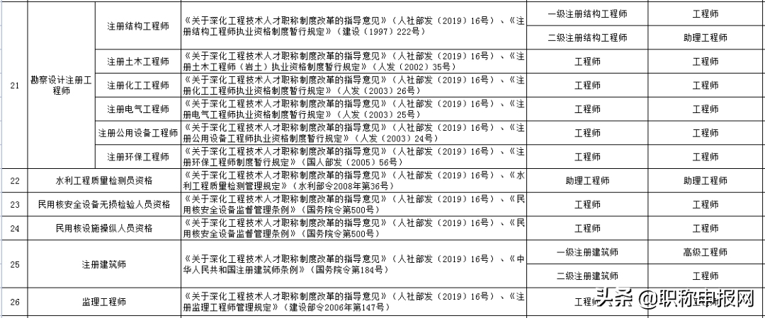 目前可以通过哪些方式获取职称？