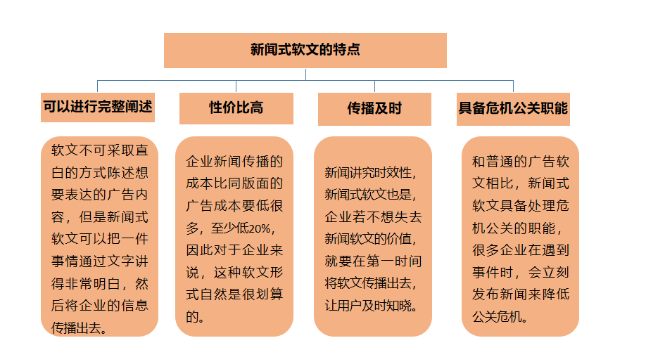 10万+软文的9种写作形式，我帮你总结了