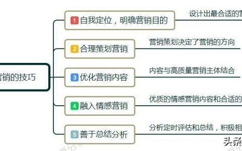 什么是互联网营销？互联网营销怎么做？零学习网络营销技巧