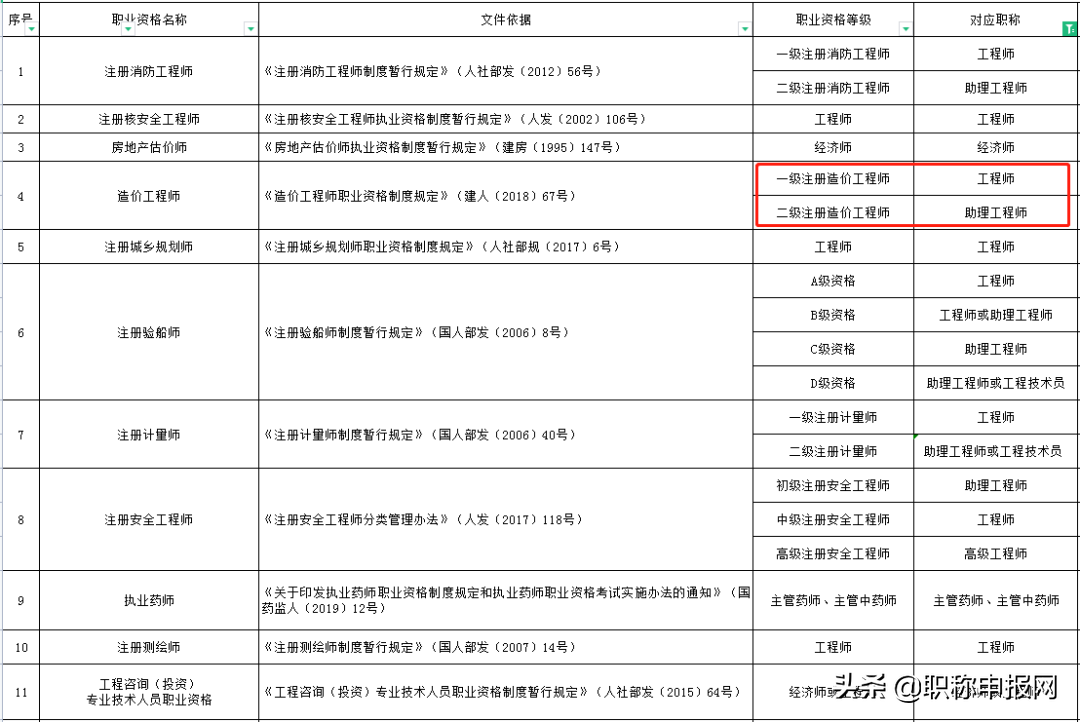 目前可以通过哪些方式获取职称？