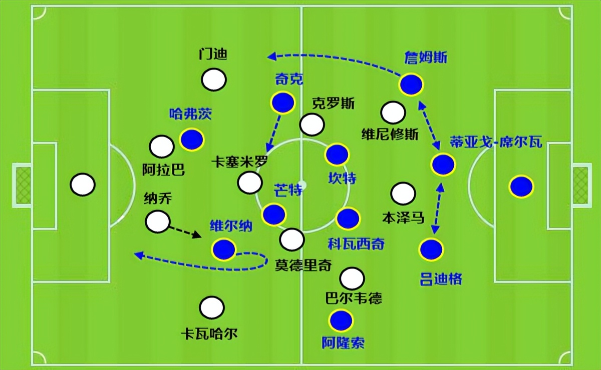 欧冠变天源于5换人新规：逆转局有了第2季，决赛比的是防守