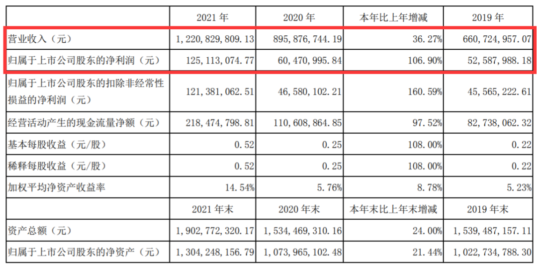 财报速递III：业绩提振？三七、完美、冰川股价强势反弹