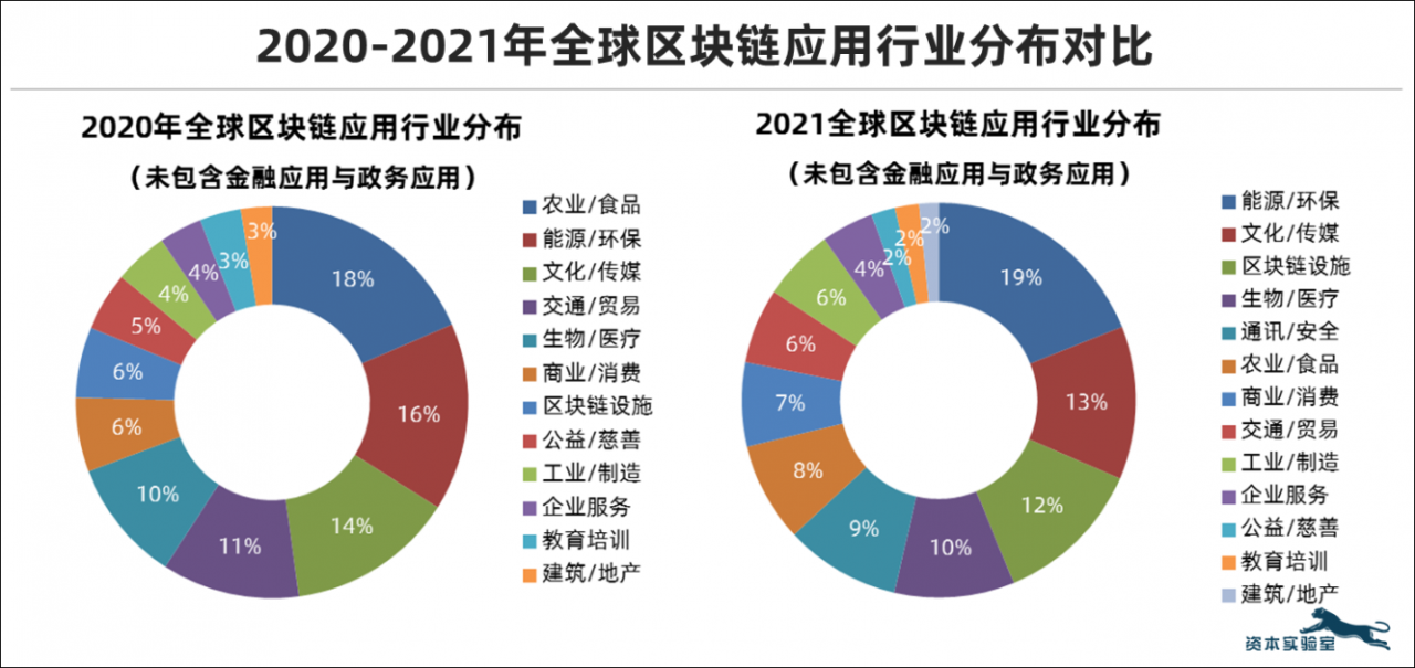 区块链市场最大的长期热点：“双碳”区块链应用十大趋势