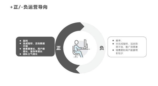 浅谈运营——用入门小白能够理解的方式