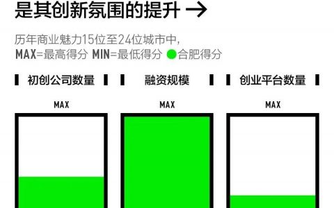 全国347城，338城市人均gdp排名