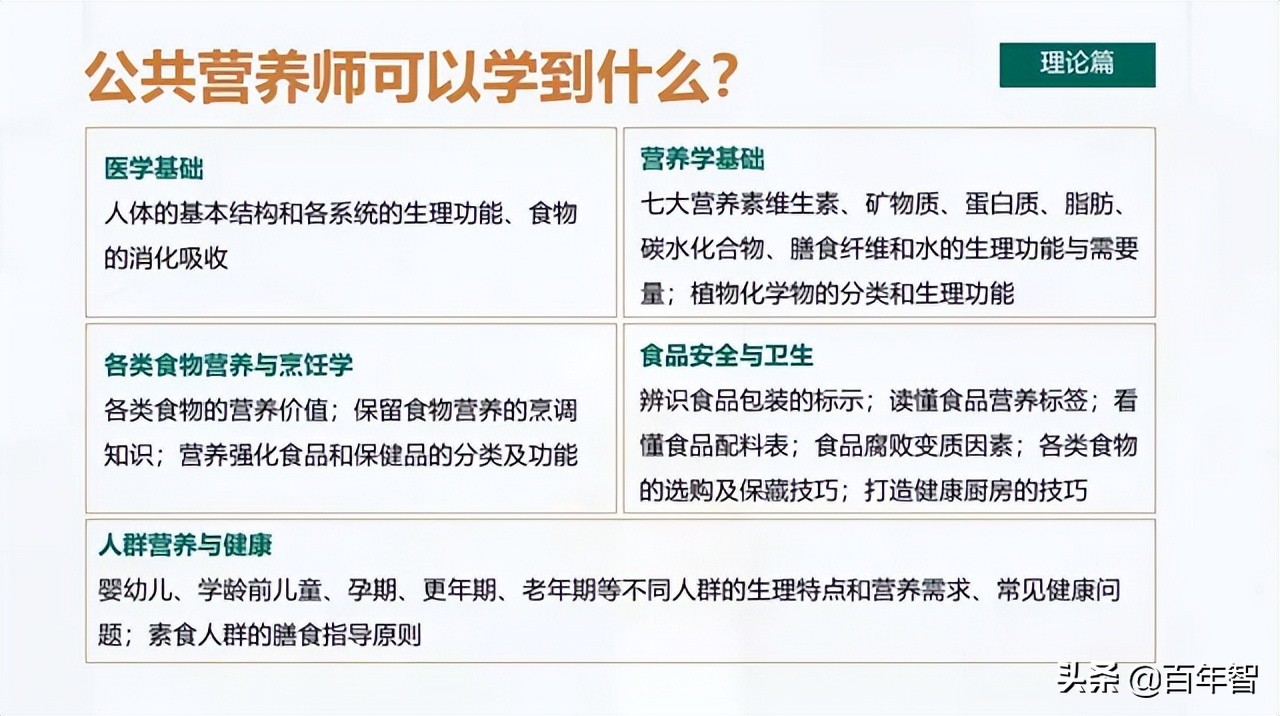 考个公共营养师职业技能等级证书，领1500-2000元补贴