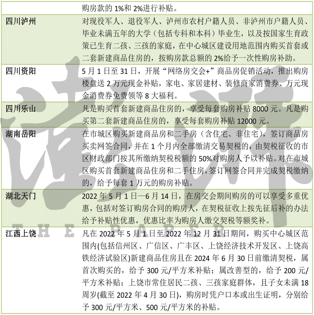 多地以财政补贴提振楼市：购房最高补贴房款2%，契税全免