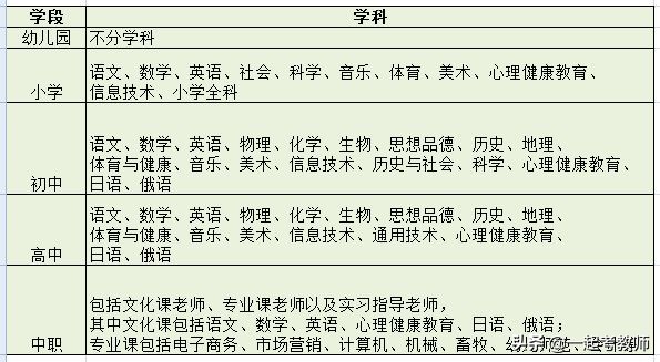 打算考教师资格证？考什么？难考吗？这一篇为你量身定做