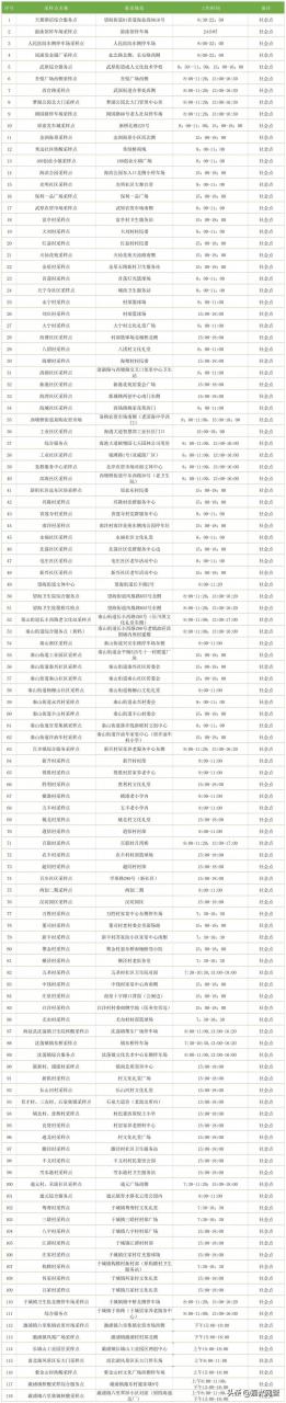 家门口的核酸采样点怎么找？最全最新清单来啦