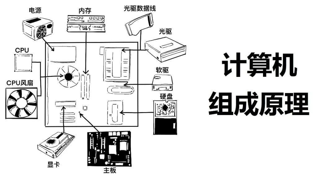 一篇漫画，看懂云计算