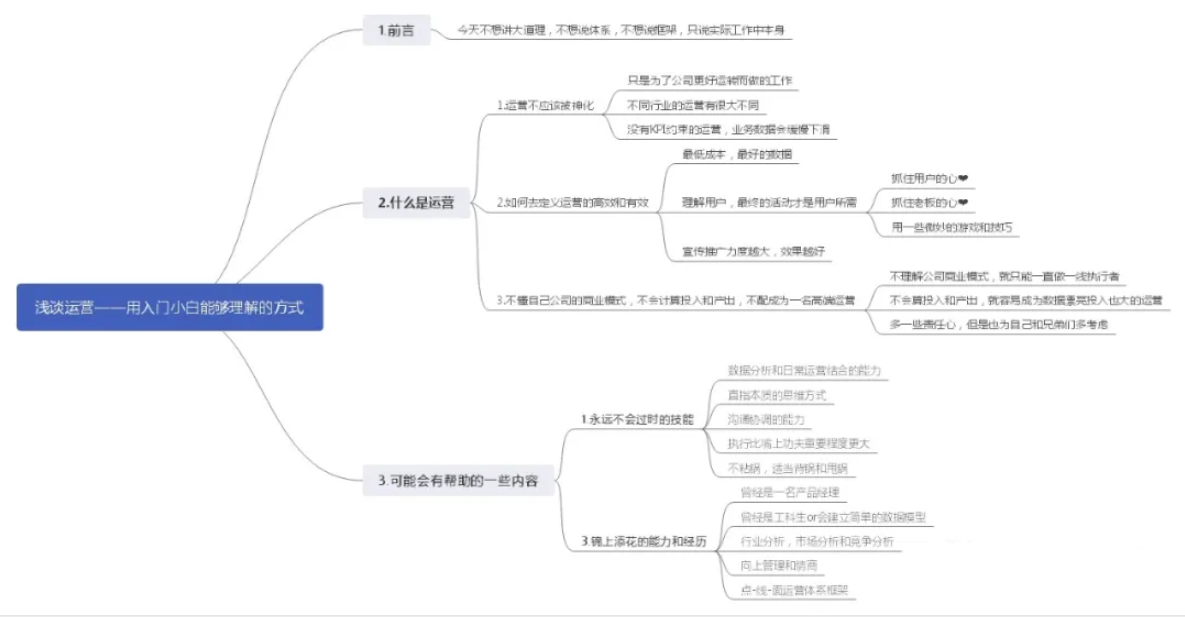 浅谈运营——用入门小白能够理解的方式