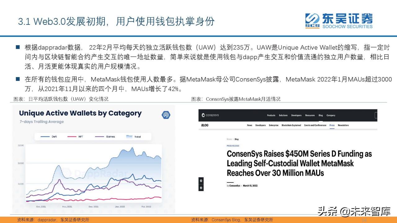 互联网Web3.0初探：基于区块链、用户主导、去中心化的网络生态