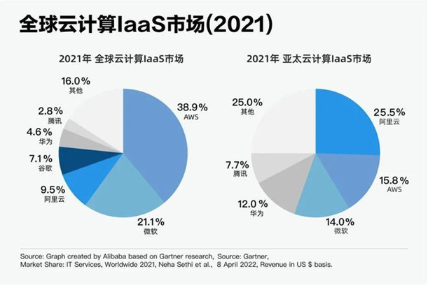 大国博弈云计算