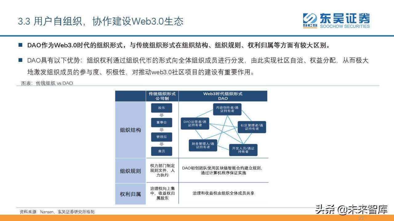 互联网Web3.0初探：基于区块链、用户主导、去中心化的网络生态