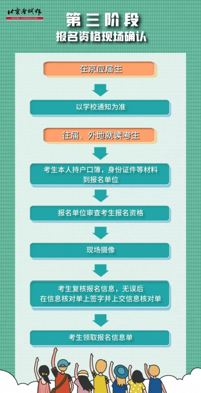 高考报名今天开始！详细流程赶快收藏