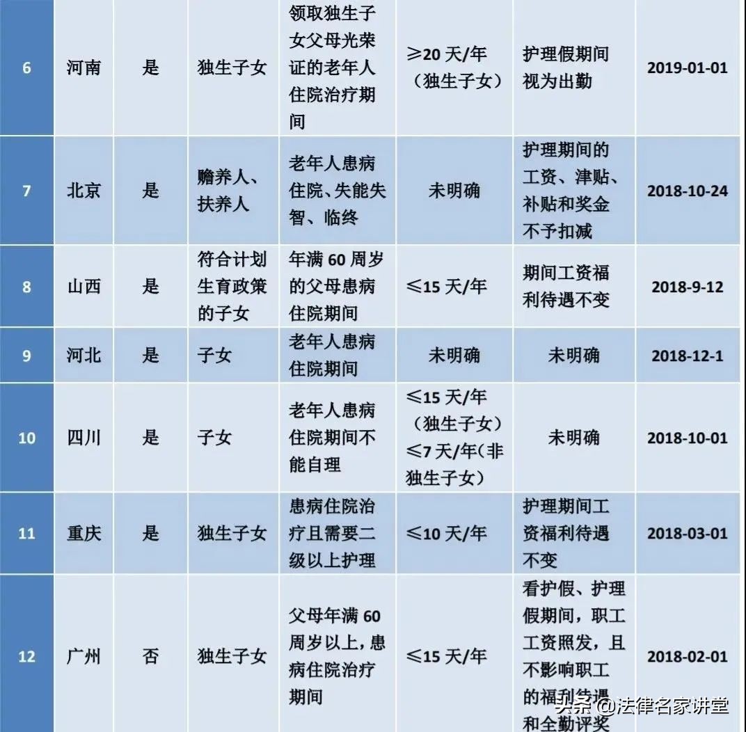 2022版：婚、产、年、病、事、法定假、哺乳假等25类规定和待遇