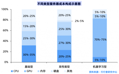 产业链深度研究，云计算产业链结构