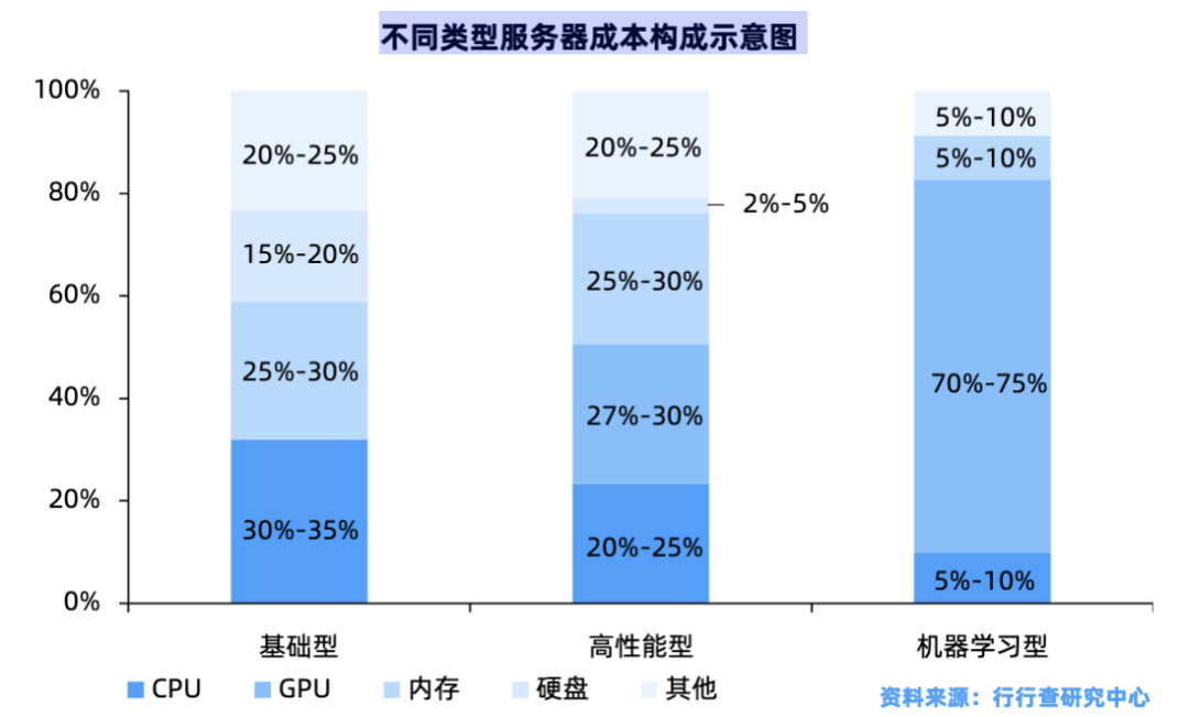 服务器产业链深度解析