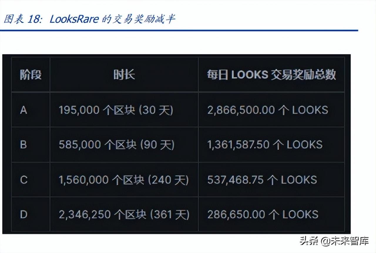 区块链行业专题报告：从OpenSea的挑战者看NFT交易平台的演进