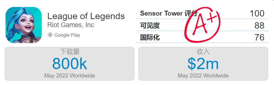 急了，王者荣耀这次真的急了