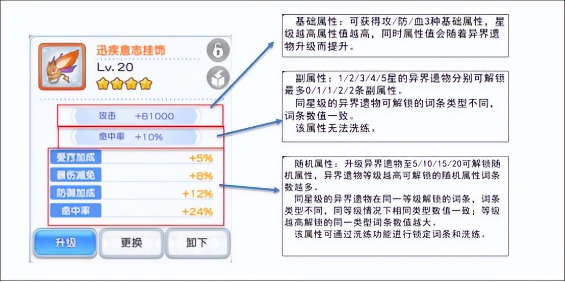 冒险小分队手游国际版异界遗物/勋章系统全面解析