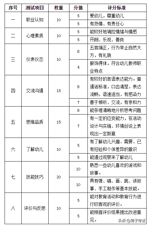 幼儿教师资格证的报考要求和内容