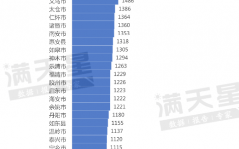 中国百强县区2021年排名，2021百强县级市排名