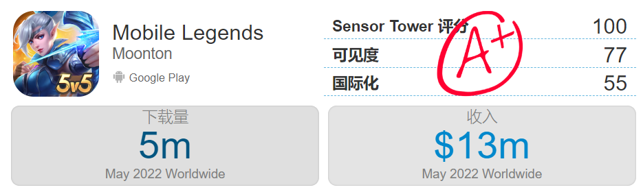 急了，王者荣耀这次真的急了