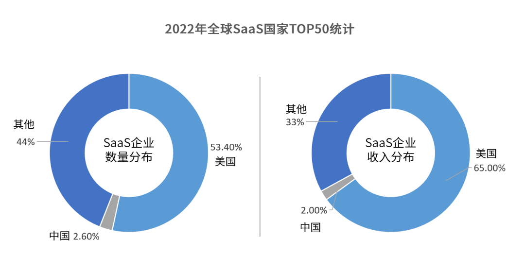 大国博弈云计算