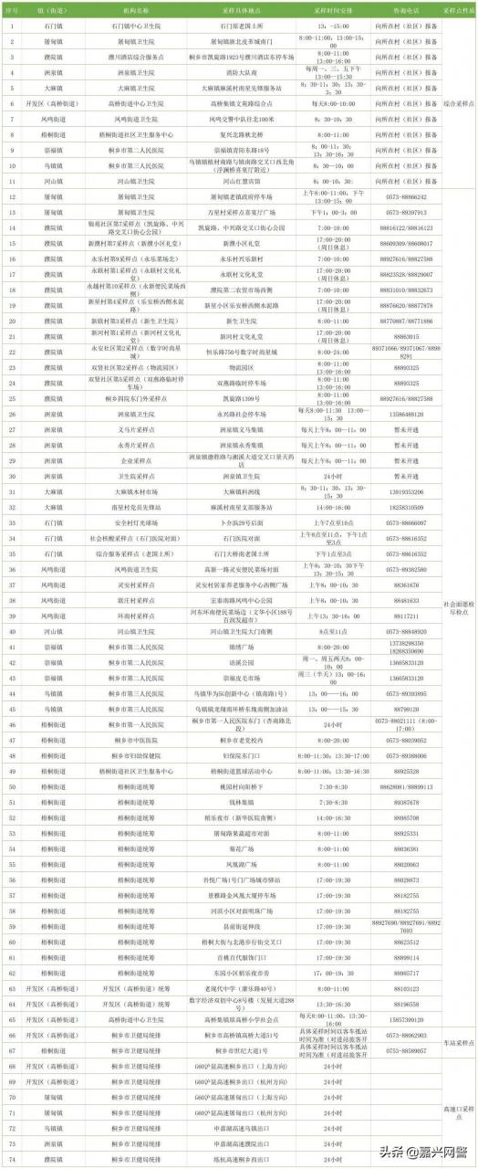 家门口的核酸采样点怎么找？最全最新清单来啦