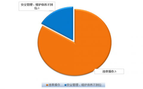 广东省特种设备事故处理规定在什么时候公布实施的(广东省特种设备安全管理条例)