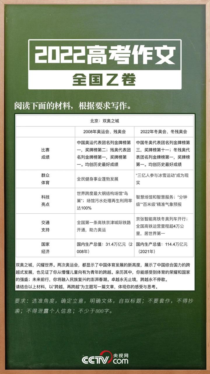 “还好高考得早！”全国甲卷“祭”出文学界大IP红楼梦