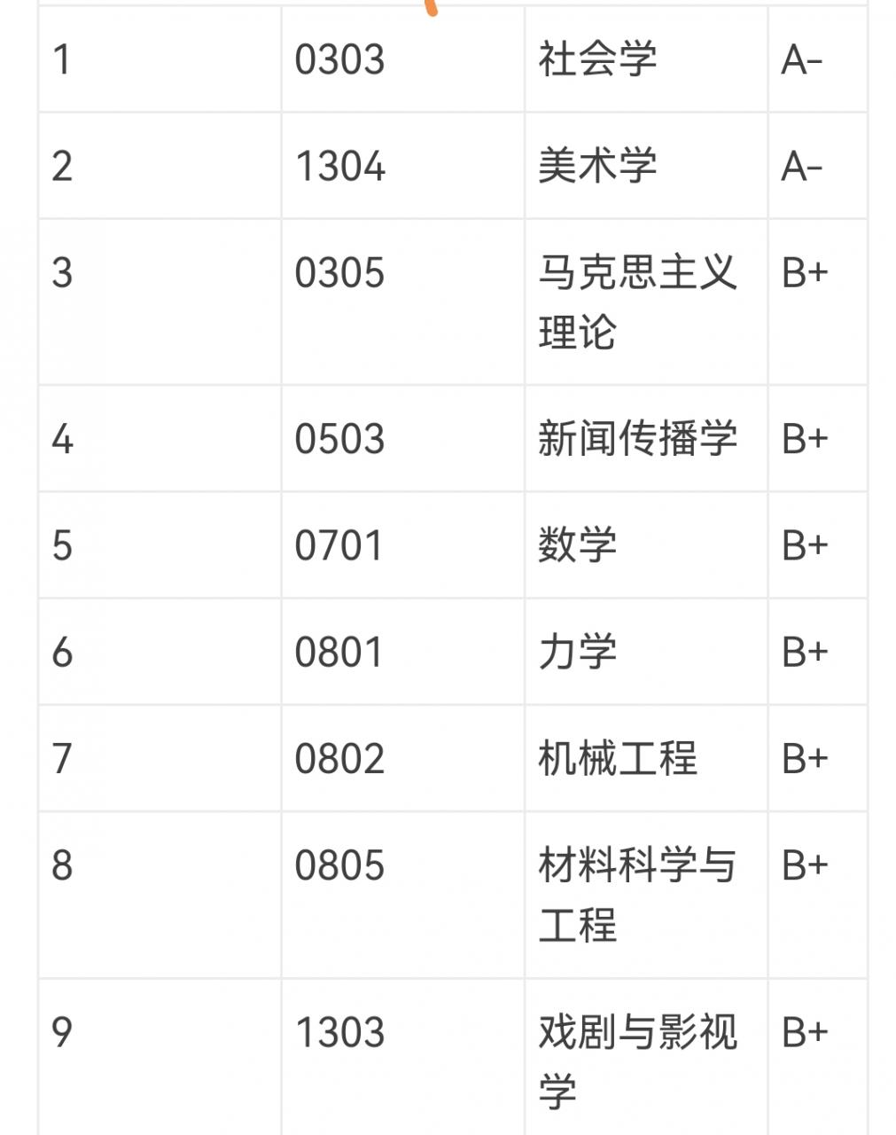 6大死亡“211”大学，报考人数多，考研上岸难度大