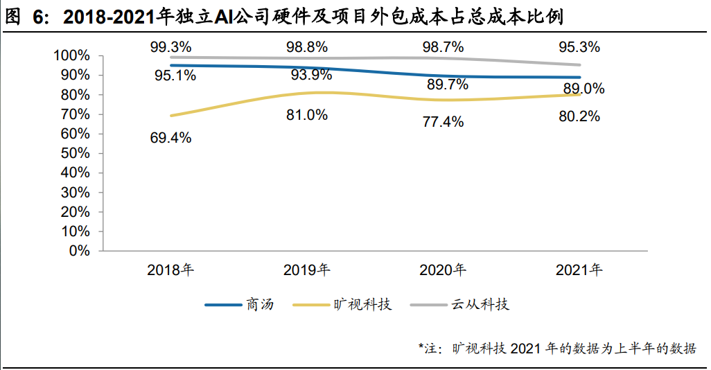 人工智能行业深度报告：AI算力需求快增长，平台化基础设施成焦点