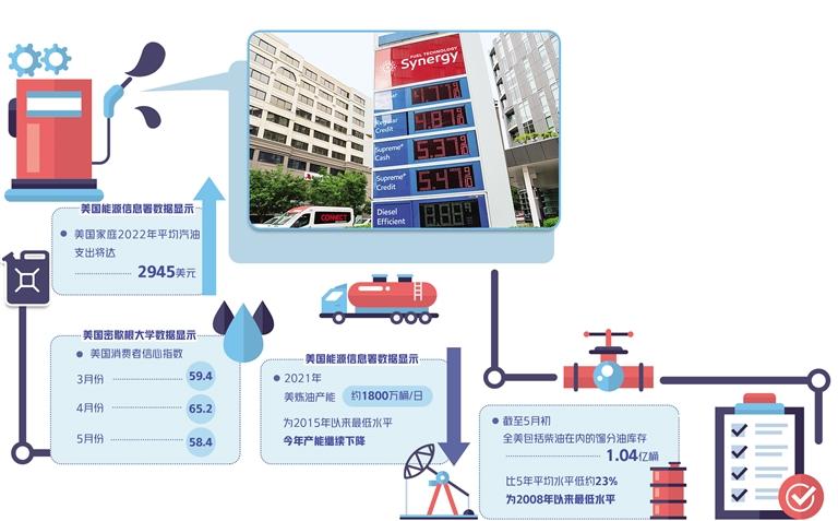 油价持续上涨成美国人难以承受之痛