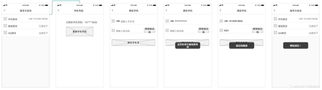 一份业务流程梳理+流程图绘制指南