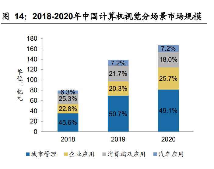 人工智能行业深度报告：AI算力需求快增长，平台化基础设施成焦点