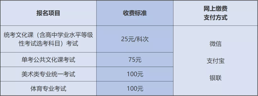 高考报名今天开始！详细流程赶快收藏