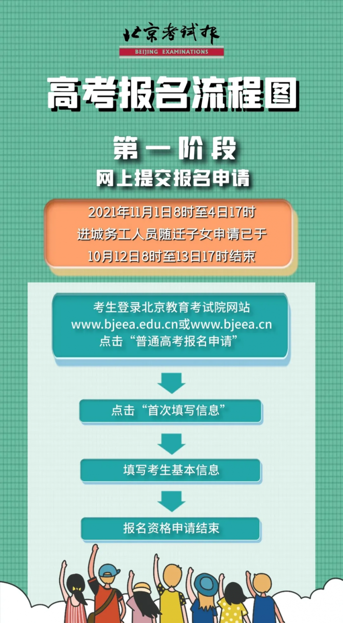 高考报名今天开始！详细流程赶快收藏